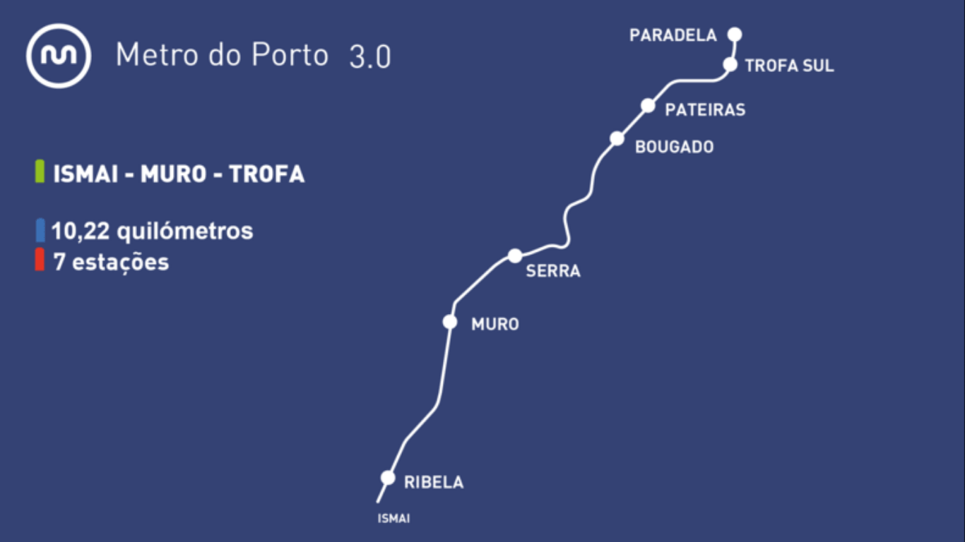 PACS-FC-03675700 Metro ISMAI – Trofa